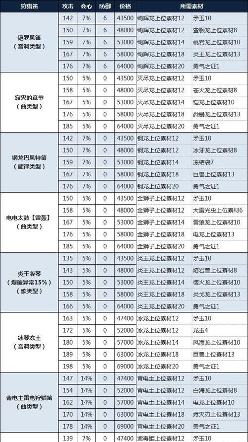 《怪物猎人物语2破灭之翼》怪物蛋类型一览（探索蛋中的惊喜世界）