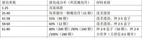 《修真魔丹》物品获取攻略（想不想成为强者）