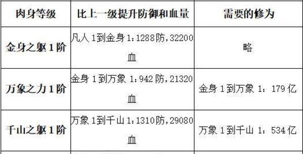 玄元修仙录淬体指南（探索淬体功效）