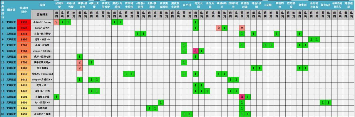 《云顶之弈115版本最新赌狗阵容强度详细分析》（全面解析115版本云顶之弈赌狗阵容的实力及策略）