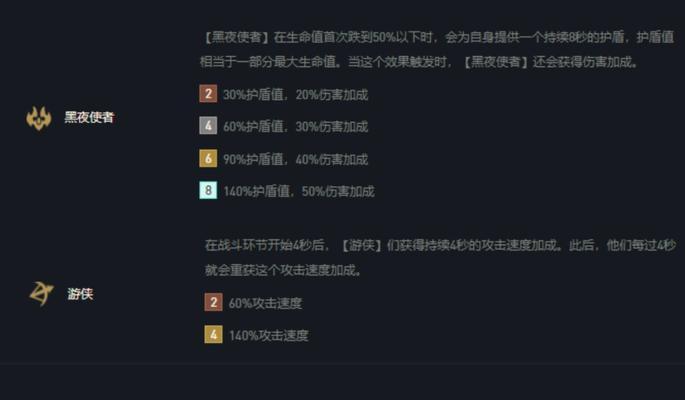 《云顶之弈S5暗影装备全解析》（探索黑暗装备的强大潜力）