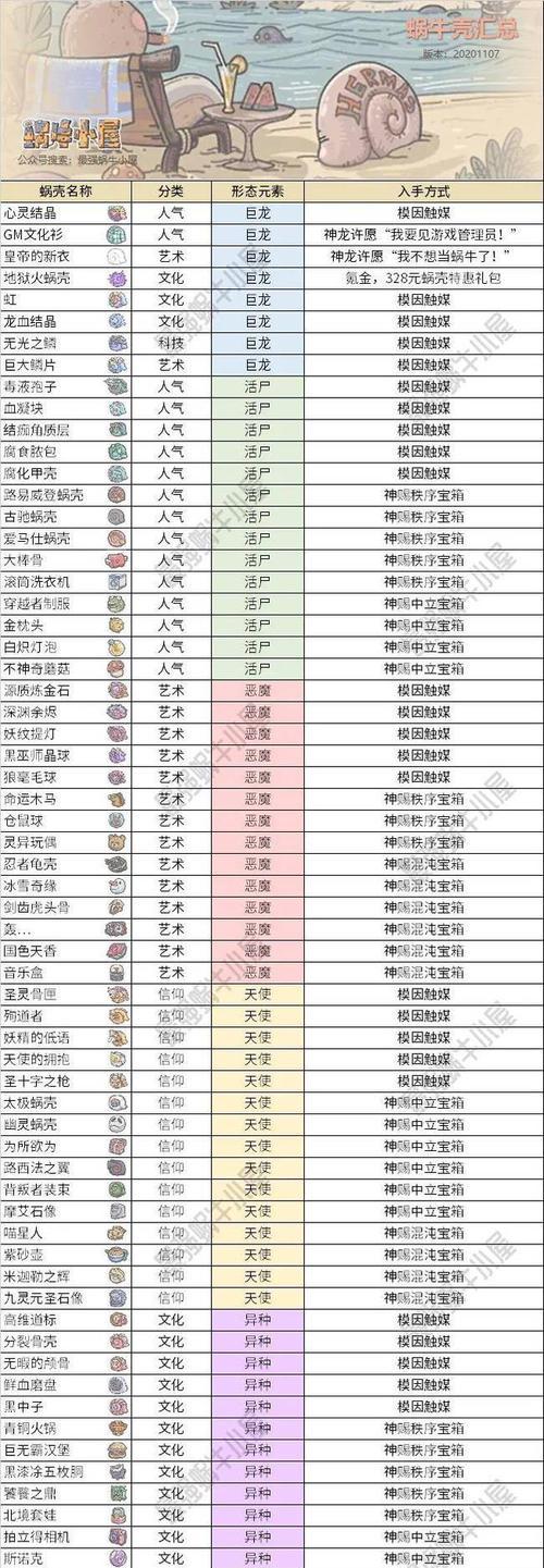 《征服宇宙，以最强蜗牛火箭科技攻略为主题》（从零到英雄）