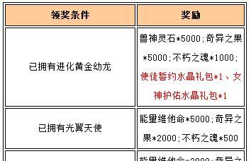 《星梦计划幼龙技能全解析》（掌握幼龙技能）