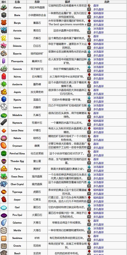 《星露谷物语》游戏中如何快速增加经验值（小贴士帮你提升等级）