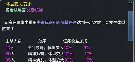 《以心动回忆》游戏中的爱情试炼（探究游戏中的精彩玩法）