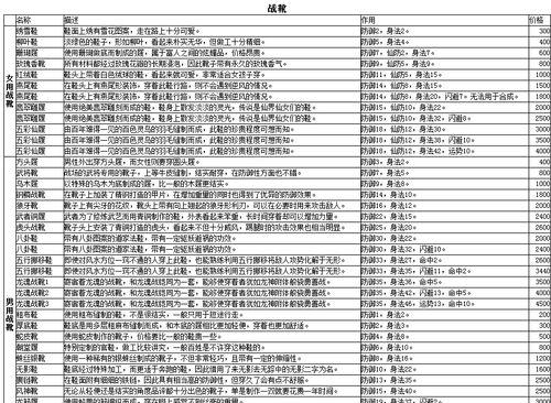 《仙剑奇侠传6图鉴》全面详解（打造超全游戏攻略）