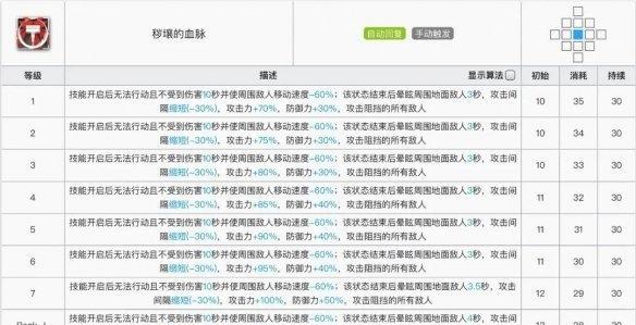 《战意爆烈矢技能升级一览》（掌握专精技能效果）