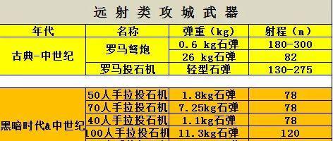 《以战意炮，闯荡天下不留情》（一探炮的械使用技巧和玩法）