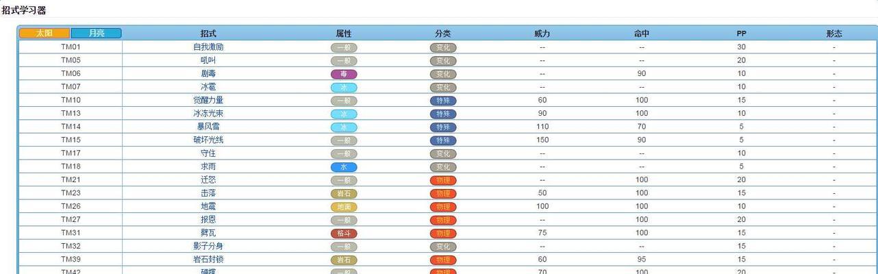 全面解读口袋妖怪（掌握游戏玩法）