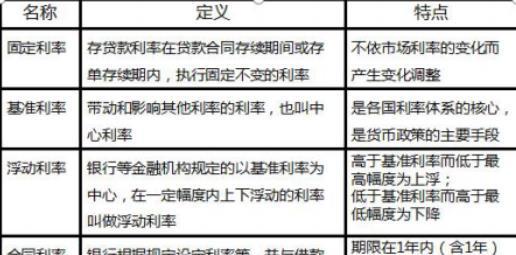 双点校园银行贷款，全方位解决学生资金问题