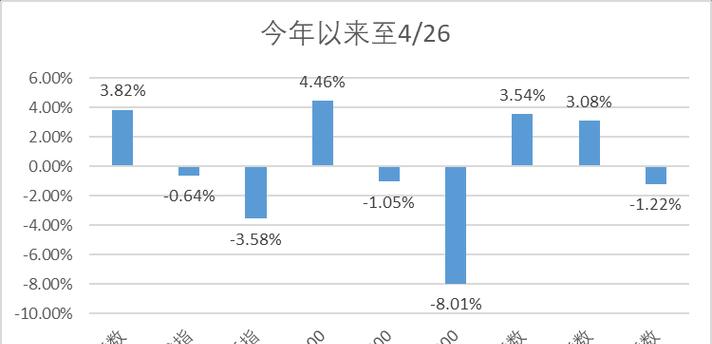 神雕侠侣2金斧子银斧子任务攻略（一步步完成任务）