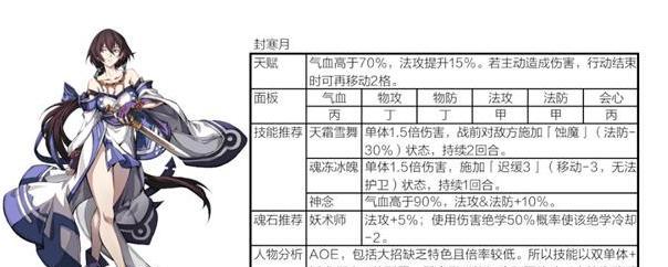 《天地劫幽城再临》灵华强度分析与玩法攻略（掌握关键灵华闯荡幽城无往不利）