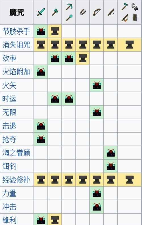 《我的世界》圆石生产器攻略（最快速生产圆石的方法）