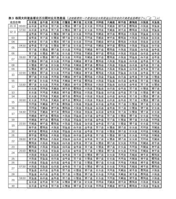 解锁星宿技巧，助你战胜挑战（神武4手游28星宿技巧详解）