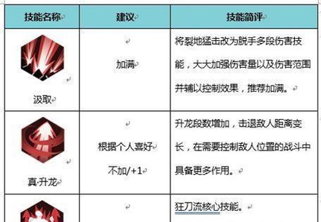 《掌握侍魂胧月传说体力的正确使用方法》（有效运用体力提升游戏技巧）