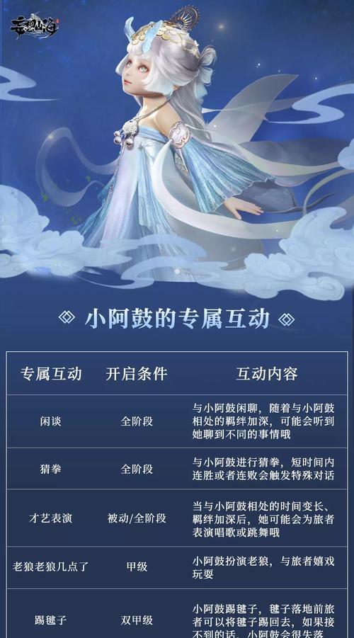 《妄想山海小阿鼓进阶攻略》（探索进阶之路）