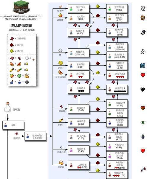 《我的世界护腿合成方法大全》（从材料采集到合成一网打尽）