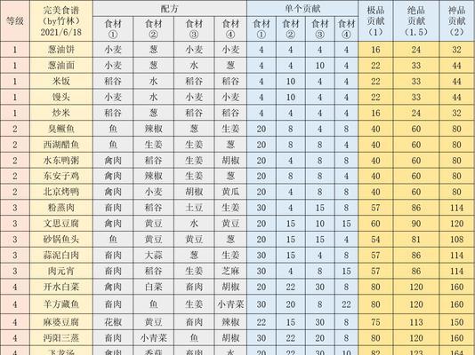 江湖悠悠钱庄地契作用一览（打造财富帝国的必备法宝）