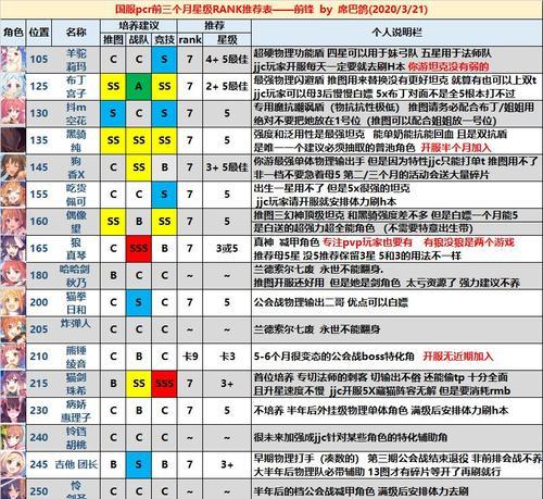 公主连结黑骑卡池概率分析（通过数据统计与抽卡经验分享）