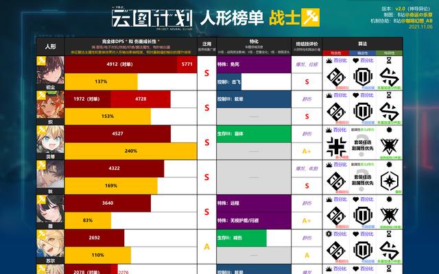 以少前云图计划算法效率提升攻略（优化游戏算法）