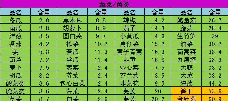 2024最新一览（探索游戏世界中的创新合成系统）