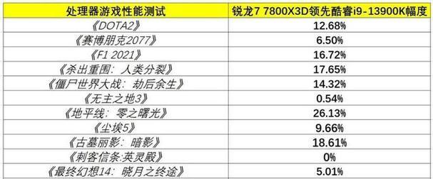 2024最新一览（探索游戏世界中的创新合成系统）