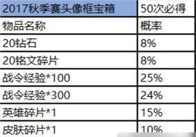 王者荣耀玲珑夺宝概率一览（揭秘王者荣耀玲珑夺宝的概率分布和背后的机制）