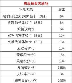 王者荣耀玲珑夺宝概率一览（揭秘王者荣耀玲珑夺宝的概率分布和背后的机制）