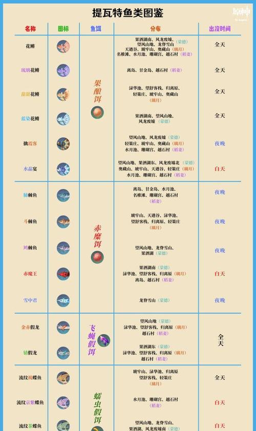 原神精力灵药配方材料获取指南（探索大陆）