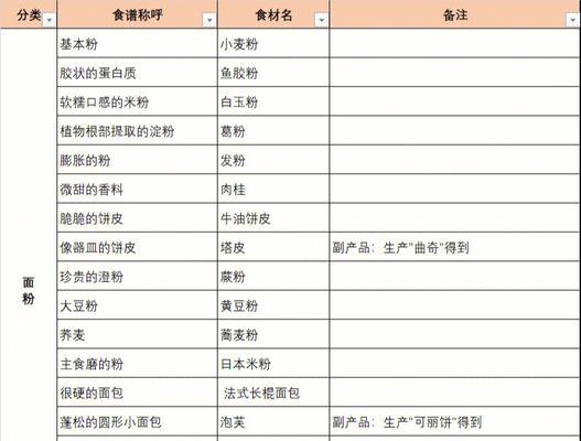 畅游洋果子店rose2，品尝2024年全部菜谱一览（探索美食世界）