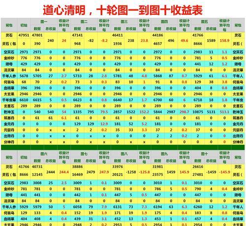 想不想修真修炼攻略（探索仙侠世界）