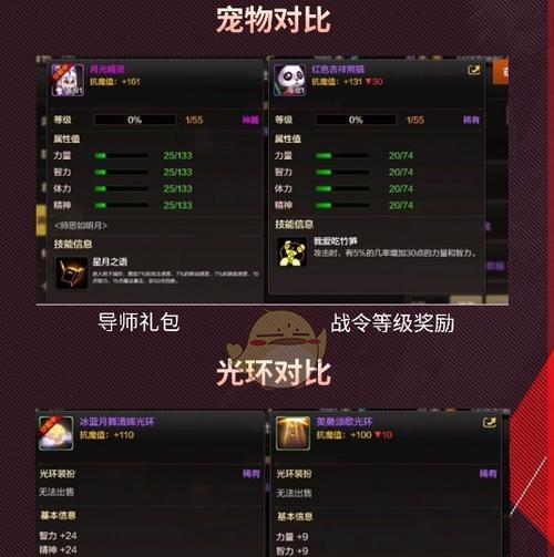 DNF手游附魔卡片获取及搭配指南（掌握关键卡片）