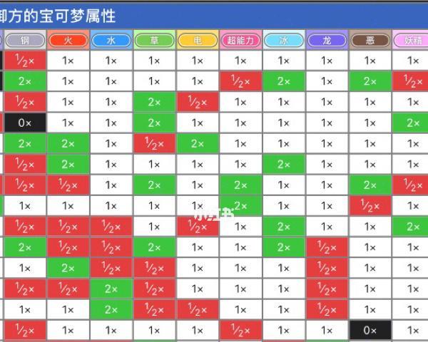 《以零之逆转英灵属性分析属性克制关系》（英灵属性与战斗策略解析）