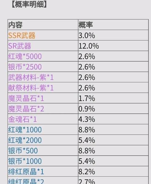 《鬼泣巅峰之战手机配置要求一览》（以游戏为主）