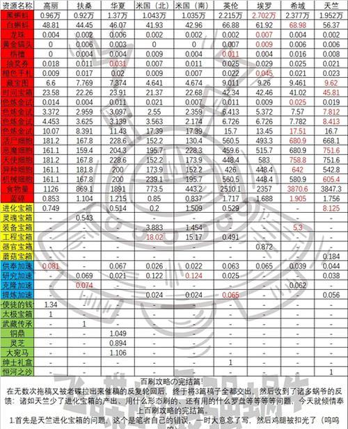 最强蜗牛神坛秘仪活动怎么玩？奖励有哪些？