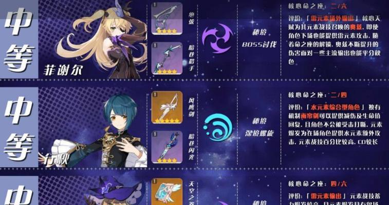 时之幻想曲2023角色强度如何排行？各角色特点是什么？