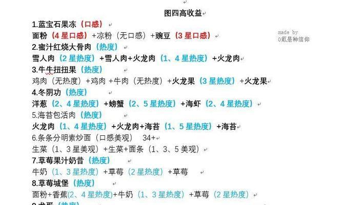 黑暗料理王食谱排行榜如何选择？最高性价比菜谱排名攻略是什么？