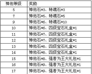 梦幻飞仙橙装获取方法是什么？如何快速打造橙色装备？