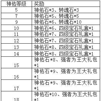 梦幻飞仙橙装获取方法是什么？如何快速打造橙色装备？