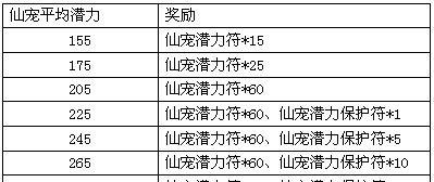 梦幻飞仙仙宠攻略详解？如何培养最强仙宠？