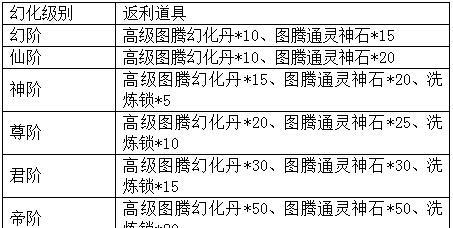 梦幻飞仙装备如何强化到+12？强化+12的常见问题有哪些？