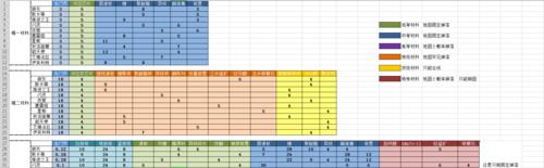 明日方舟基建进阶介绍？如何优化基建效率和资源产出？