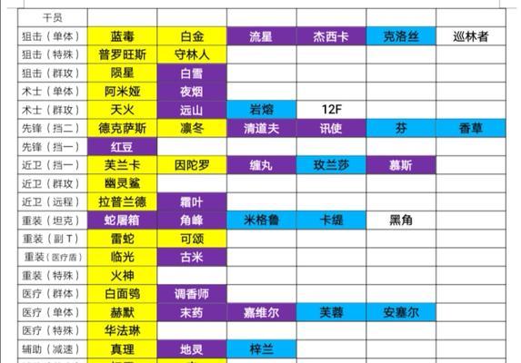 明日方舟五星干员罗宾有哪些技能？如何有效利用罗宾的技能？