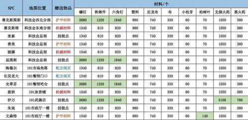 明日之后12月17日合区计划通知有哪些内容？玩家如何应对合区后的变化？