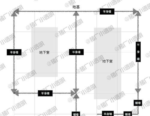 明日之后如何建造两层以上的楼房？盖造过程中需要注意哪些问题？