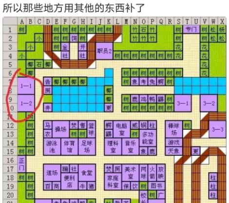 名门口袋学院2布局攻略怎么玩？史上最详细攻略解析！