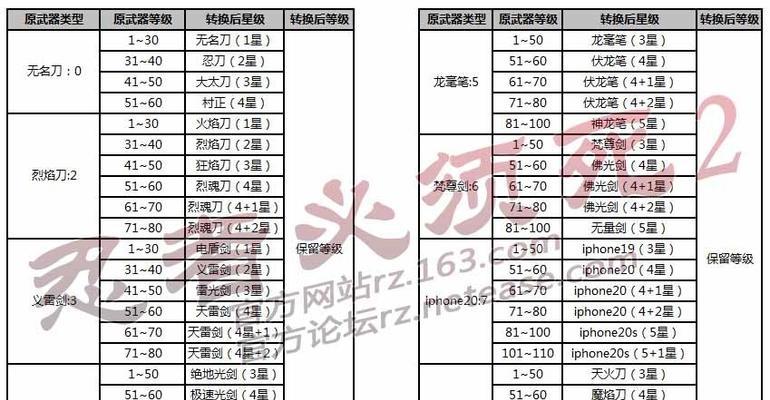 忍者必须死3中最强武器是什么？忍者3武器排名一览表在哪里查看？