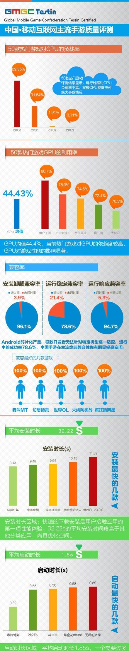 互联网手游代理项目包含哪些内容？具体是什么？