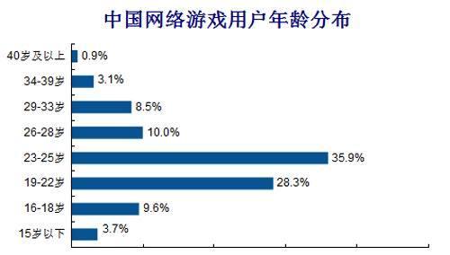 qq上面的游戏怎么玩？如何快速上手和找到游戏？