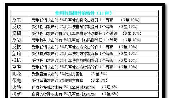 赛尔号里面哪几个精灵最厉害？如何获得？